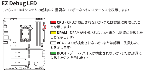 各社マザーボード製品に搭載されている、エラー表示のLEDについて